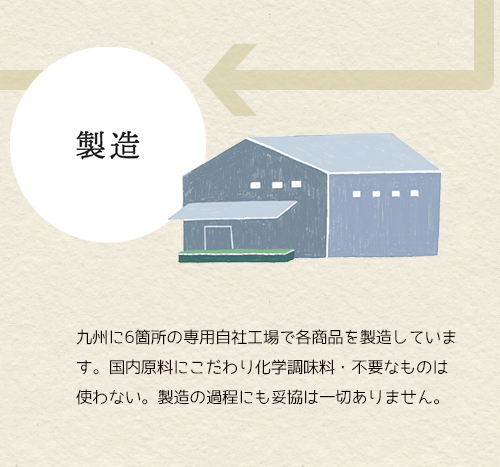 販売