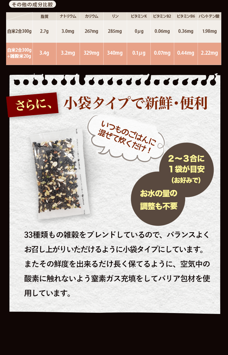 さらに、小袋タイプで新鮮・便利